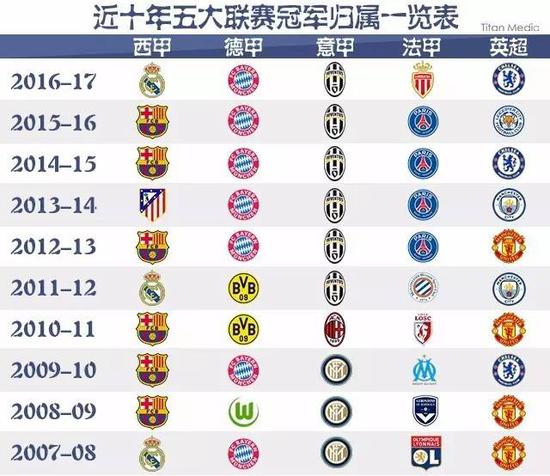 充分融合了